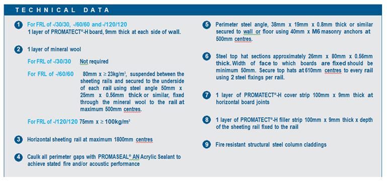 promatect H technical data