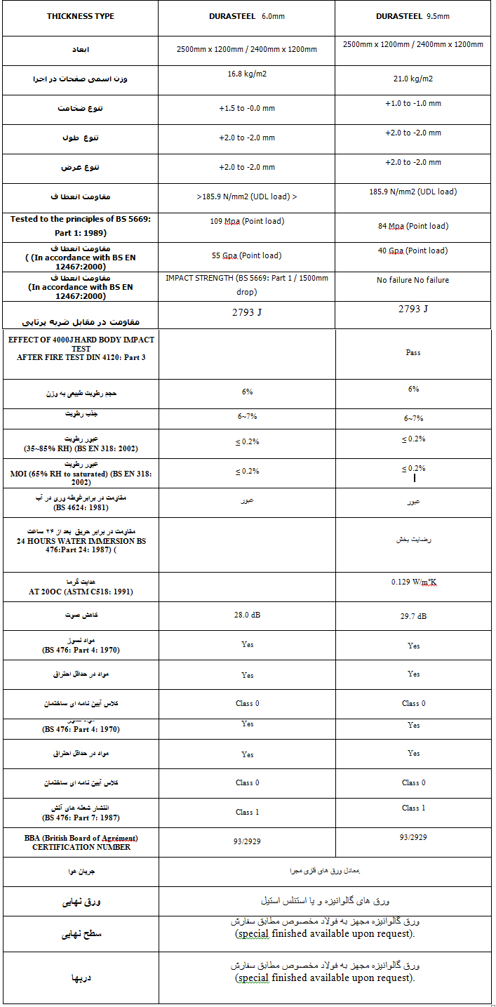 دورااستیل