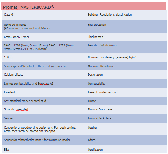 promat masterboard